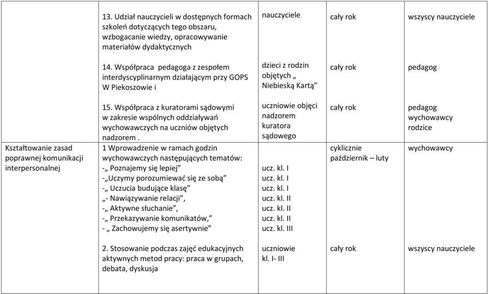 Współpraca z kuratorami sądowymi w zakresie wspólnych oddziaływań wychowawczych na uczniów objętych nadzorem.