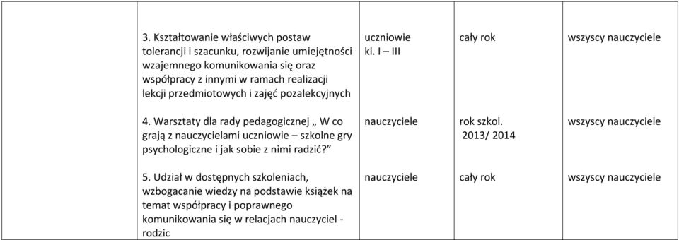 Warsztaty dla rady icznej W co grają z nauczycielami szkolne gry psychologiczne i jak sobie z nimi radzić? nauczyciele rok szkol.