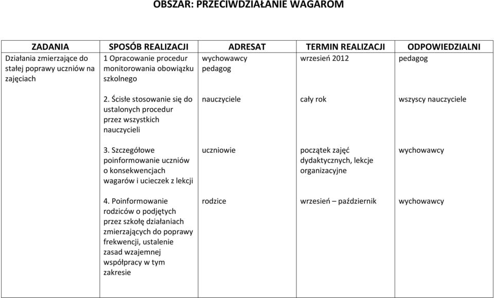 Ścisłe stosowanie się do ustalonych procedur przez wszystkich nauczycieli nauczyciele wszyscy nauczyciele 3.