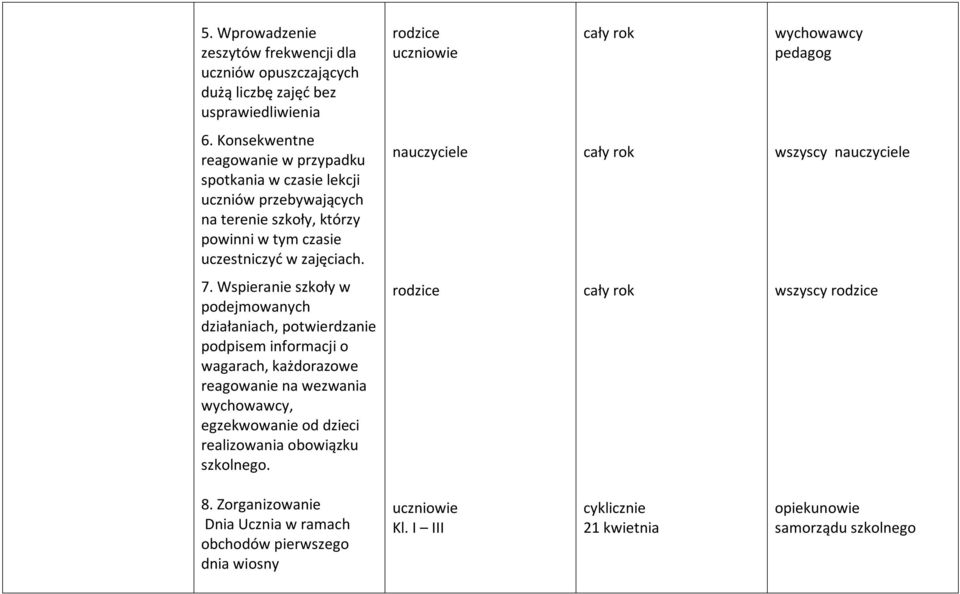 nauczyciele wszyscy nauczyciele 7.