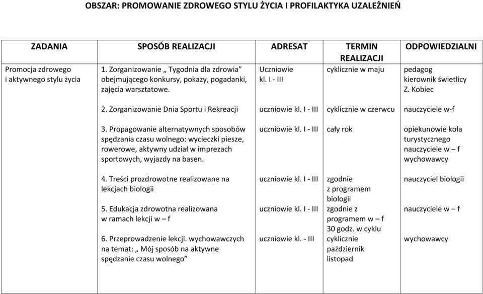 Zorganizowanie Dnia Sportu i Rekreacji kl. I - III w czerwcu nauczyciele w-f 3.