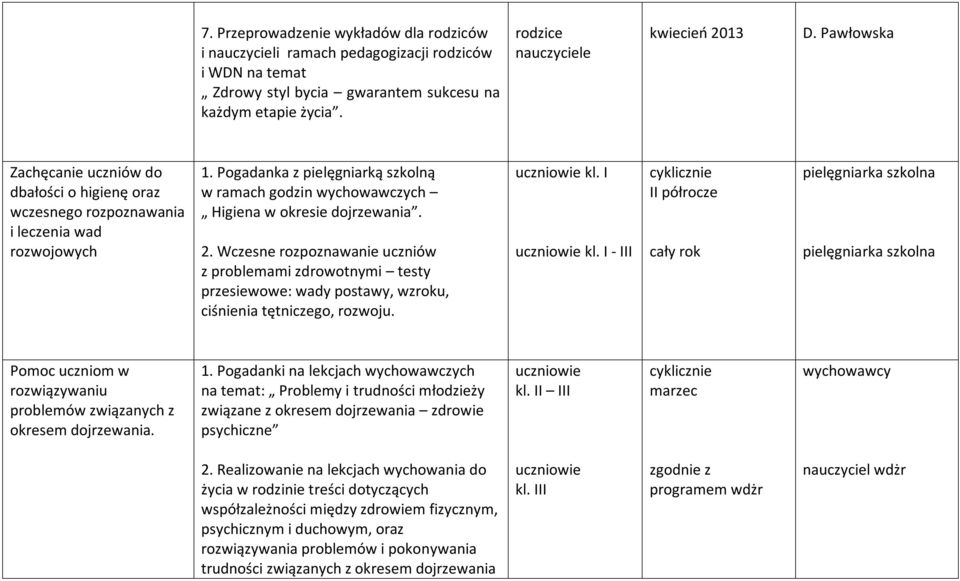 Pogadanka z pielęgniarką szkolną w ramach godzin wychowawczych Higiena w okresie dojrzewania. 2.