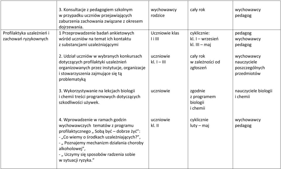 Udział uczniów w wybranych konkursach dotyczących profilaktyki uzależnień organizowanych przez instytucje, organizacje i stowarzyszenia zajmujące się tą problematyką kl.