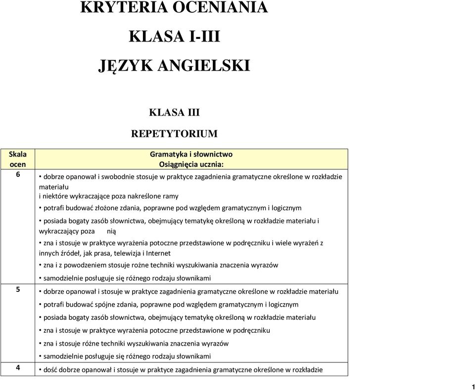 obejmujący tematykę określoną w rozkładzie materiału i wykraczający poza nią zna i stosuje w praktyce wyrażenia potoczne przedstawione w podręczniku i wiele wyrażeń z innych źródeł, jak prasa,