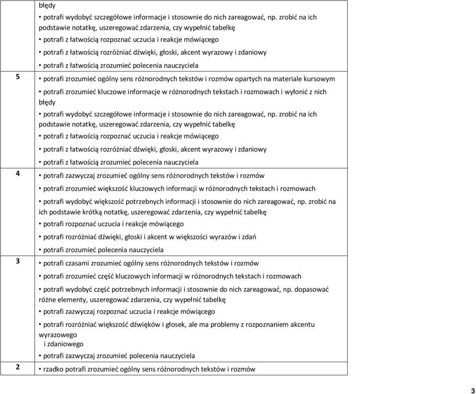 i zdaniowy potrafi z łatwością zrozumieć polecenia nauczyciela 5 potrafi zrozumieć ogólny sens różnorodnych tekstów i rozmów opartych na materiale kursowym potrafi zrozumieć kluczowe informacje w