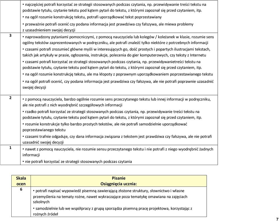 na ogół rozumie konstrukcję tekstu, potrafi uporządkować tekst poprzestawiany przeważnie potrafi ocenić czy podana informacja jest prawdziwa czy fałszywa, ale miewa problemy z uzasadnieniem swojej