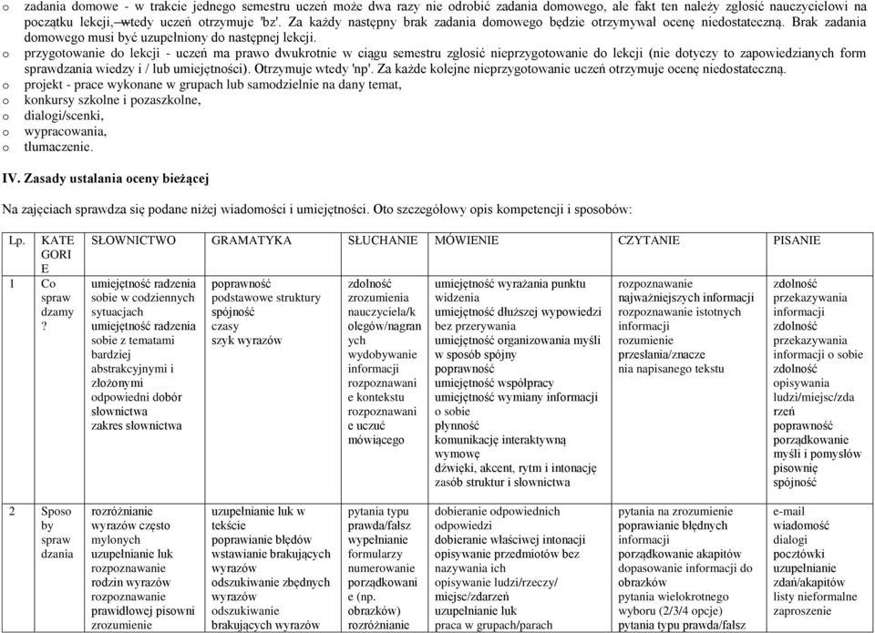 przygotowanie do lekcji - uczeń ma prawo dwukrotnie w ciągu semestru zgłosić nieprzygotowanie do lekcji (nie dotyczy to zapowiedzianych form sprawdzania wiedzy i / lub umiejętności).