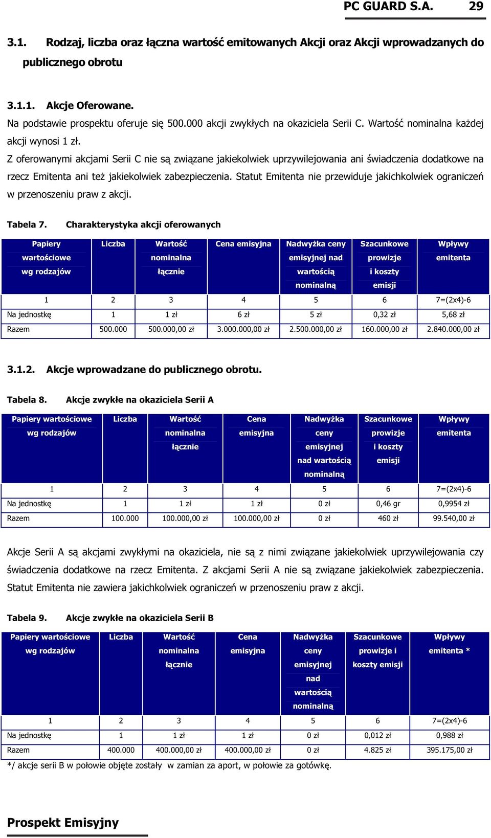 Z oferowanymi akcjami Serii C nie są związane jakiekolwiek uprzywilejowania ani świadczenia dodatkowe na rzecz Emitenta ani też jakiekolwiek zabezpieczenia.