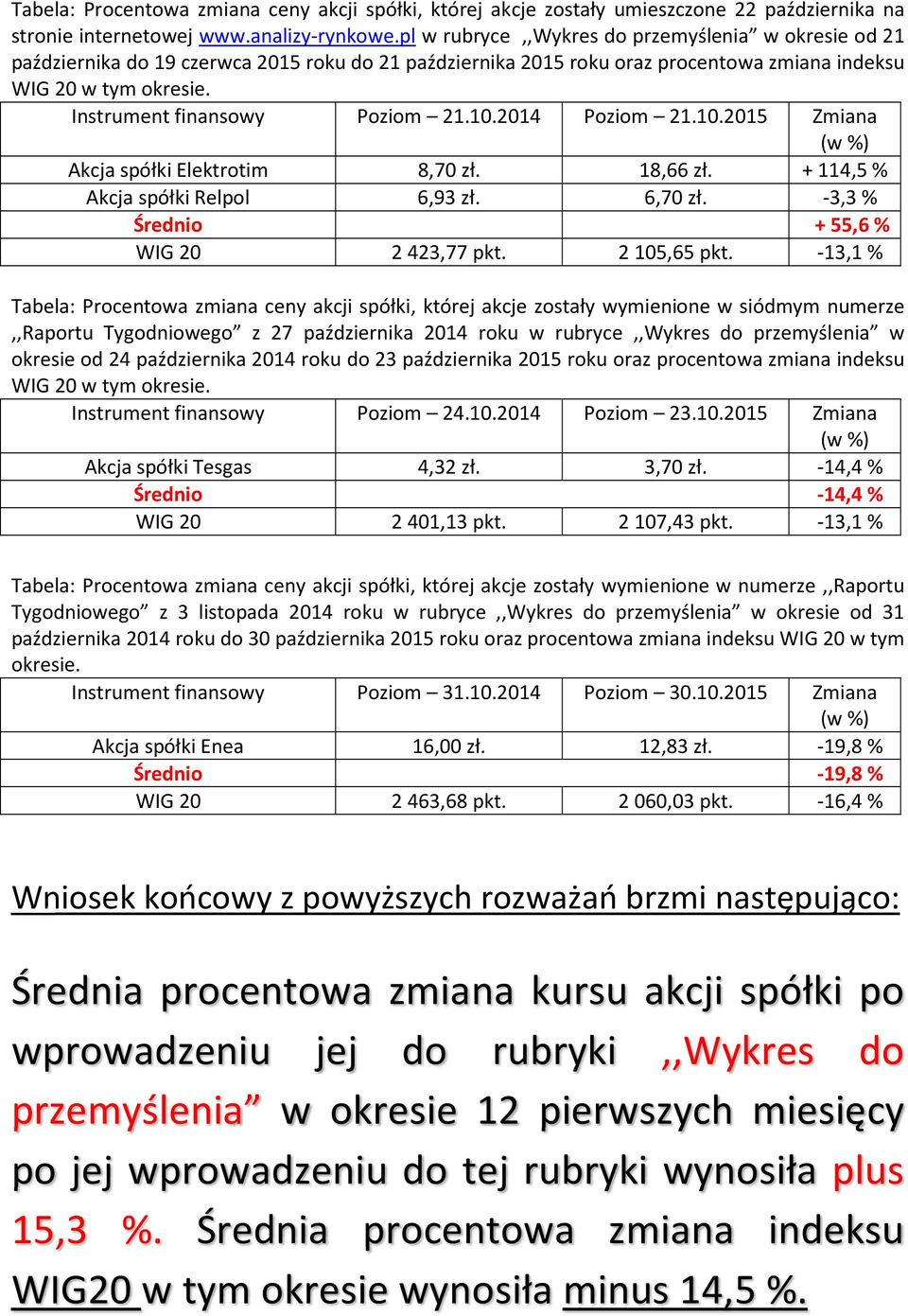 Instrument finansowy Poziom 21.10.2014 Poziom 21.10.2015 Zmiana Akcja spółki Elektrotim 8,70 zł. 18,66 zł. + 114,5 % Akcja spółki Relpol 6,93 zł. 6,70 zł. -3,3% Średnio + 55,6 % WIG 20 2423,77 pkt.