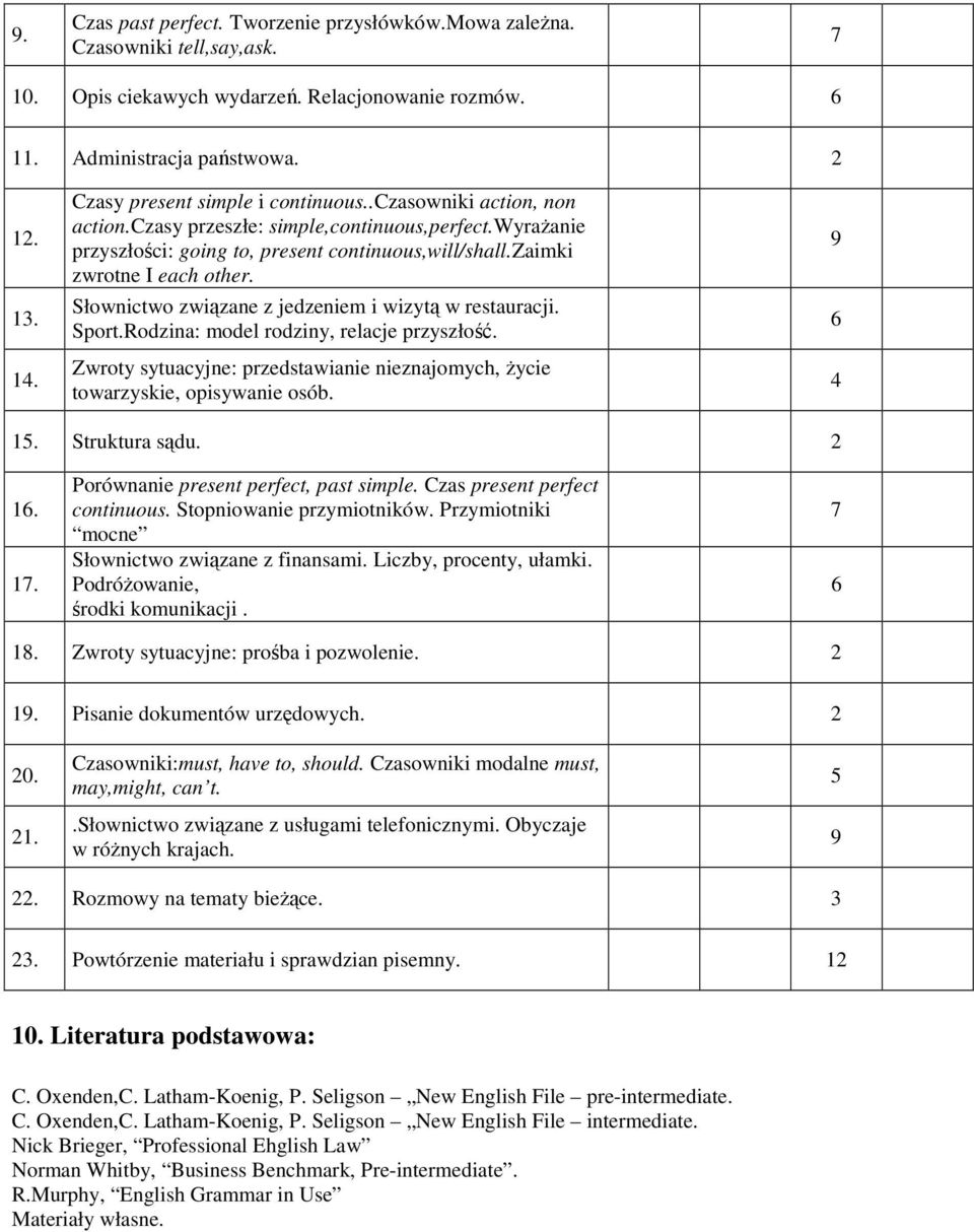 Słownictwo związane z jedzeniem i wizytą w restauracji. Sport.Rodzina: model rodziny, relacje przyszłość. Zwroty sytuacyjne: przedstawianie nieznajomych, Ŝycie towarzyskie, opisywanie osób. 15.