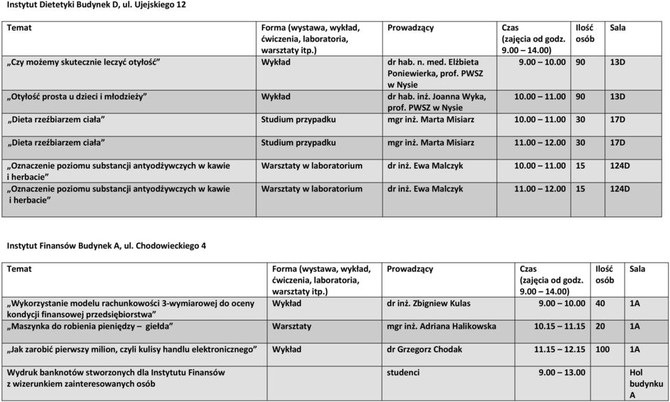 Marta Misiarz 11.00 12.00 30 17D Oznaczenie poziomu substancji antyodżywczych w kawie i herbacie Oznaczenie poziomu substancji antyodżywczych w kawie i herbacie Warsztaty w laboratorium dr inż.