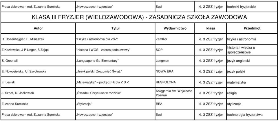 3 ZSZ fryzjer historia i wiedza o społeczeństwie S. Greenall Language to Go Elementary Longman kl. 3 ZSZ fryzjer język angielski E. Nowosielska, U. Szydłowska Język polski. Zrozumieć Świat.