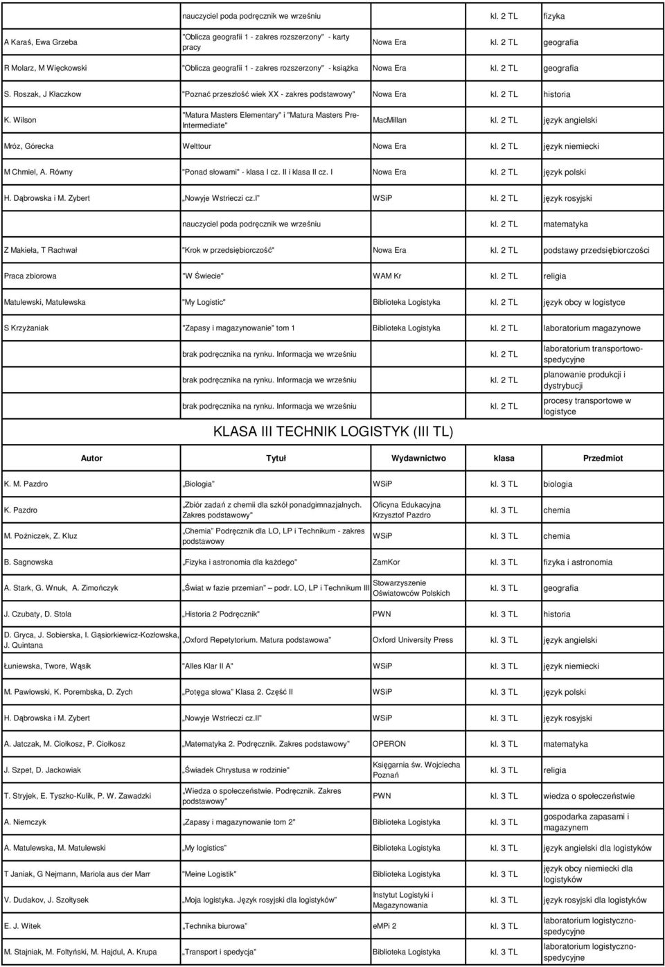 2 TL historia K. Wilson "Matura Masters Elementary" i "Matura Masters Pre- Intermediate" MacMillan kl. 2 TL język angielski Mróz, Górecka Welttour Nowa Era kl. 2 TL język niemiecki M Chmiel, A.