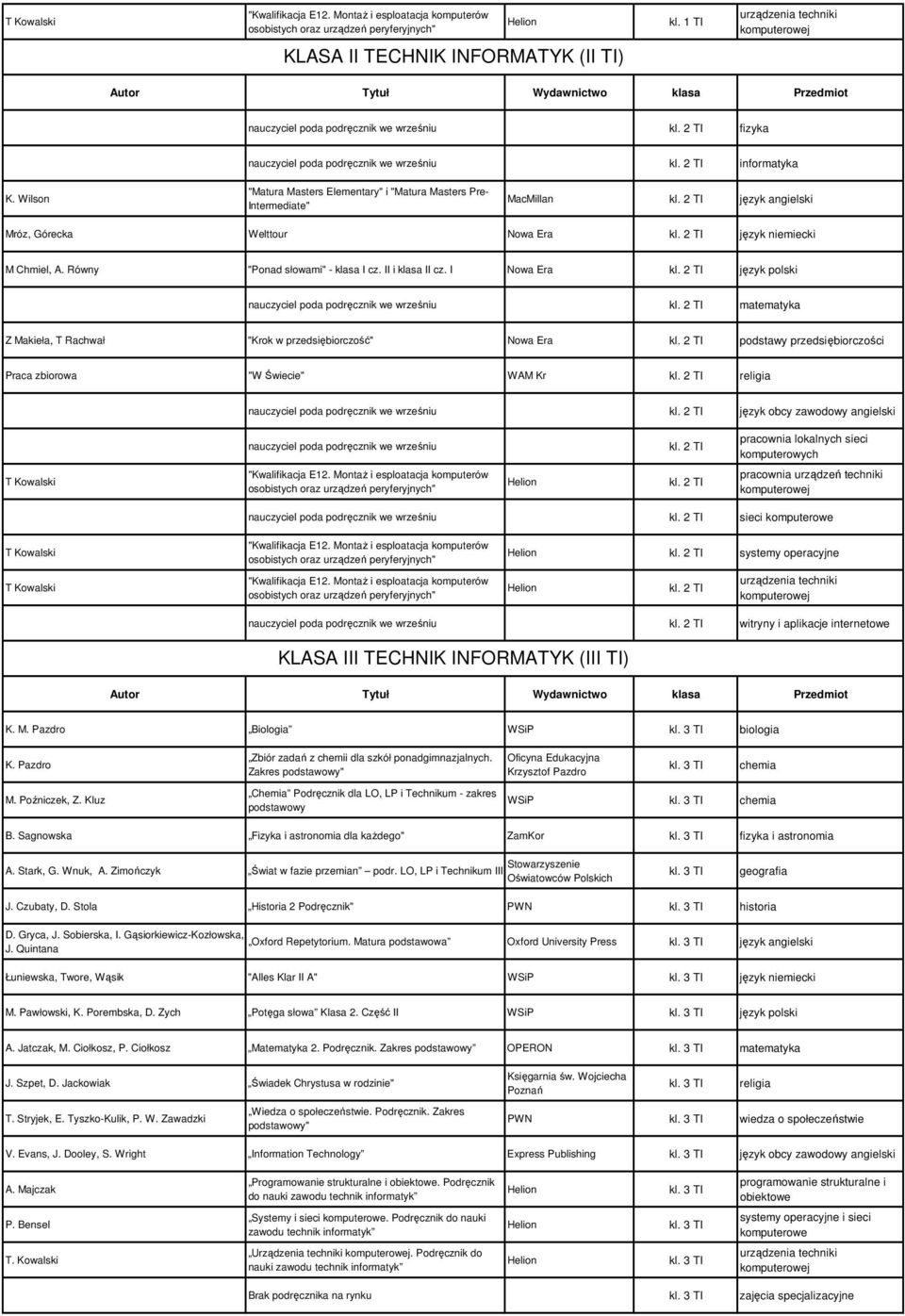 Równy "Ponad słowami" - klasa I cz. II i klasa II cz. I Nowa Era kl. 2 TI język polski kl. 2 TI Z Makieła, T Rachwał "Krok w przedsiębiorczość" Nowa Era kl.