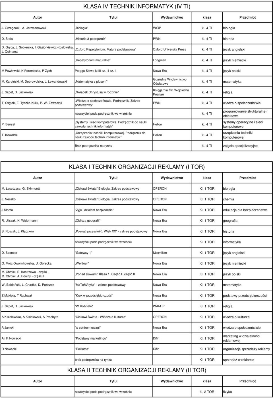 II Nowa Era kl. 4 TI język polski M. Karpiński, M. Dobrowolska, J. Lewandowski Matematyka z plusem P. Bensel T. Kowalski Systemy i sieci komputerowe.