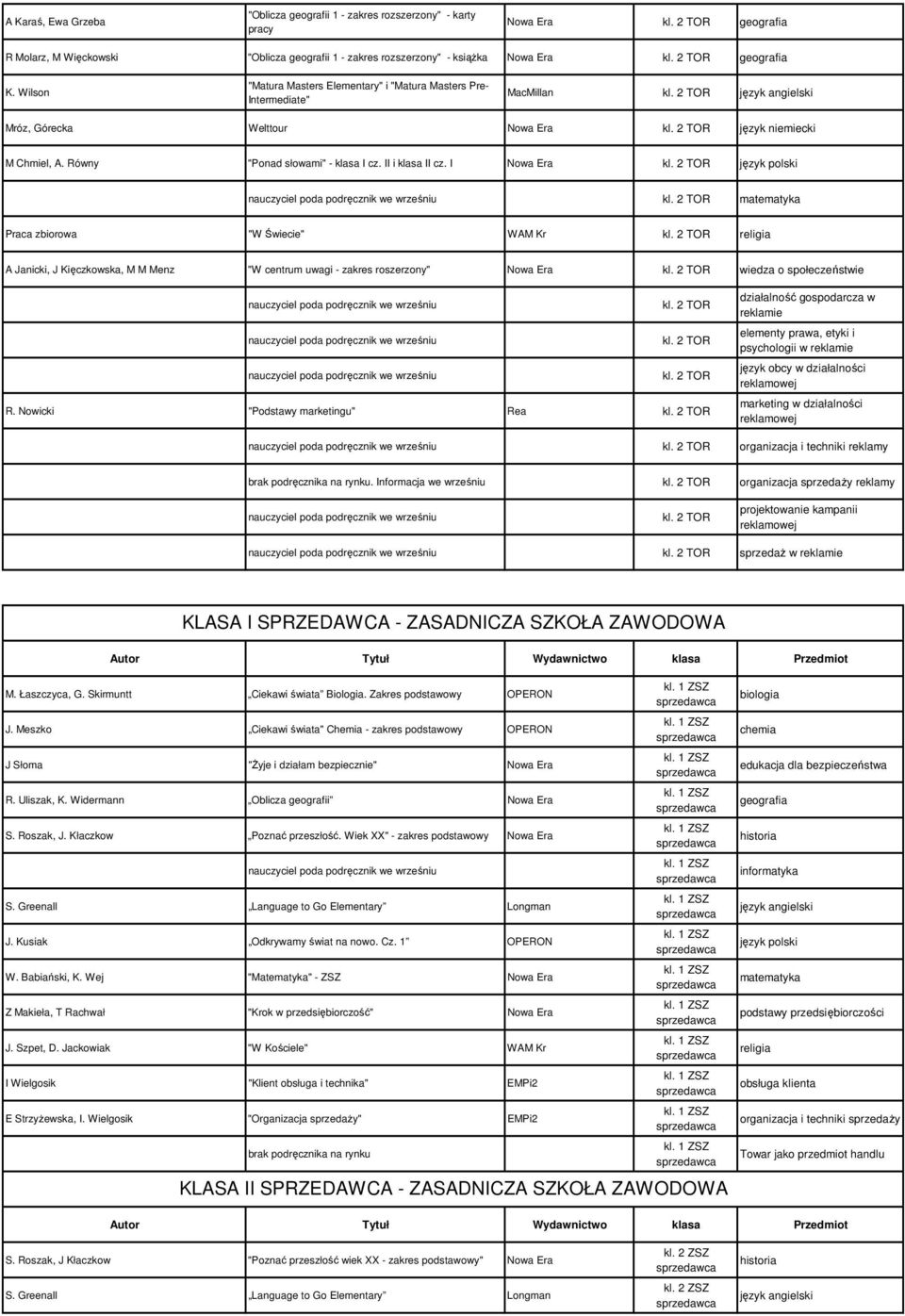 Równy "Ponad słowami" - klasa I cz. II i klasa II cz. I Nowa Era kl. 2 TOR język polski kl. 2 TOR Praca zbiorowa "W Świecie" WAM Kr kl.