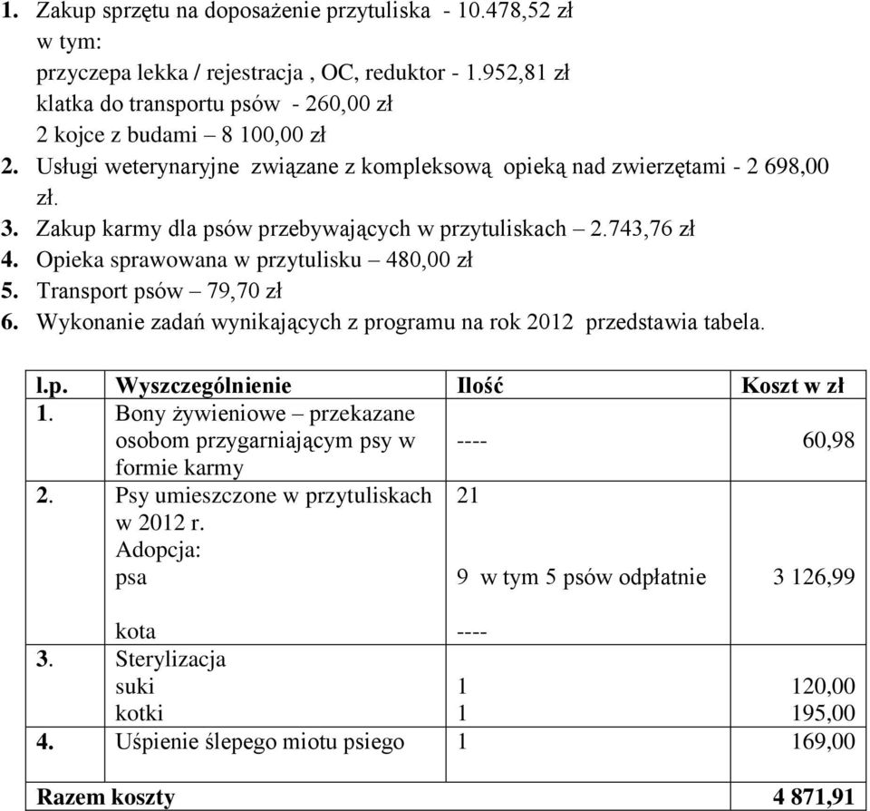 Transport psów 79,70 zł 6. Wykonanie zadań wynikających z programu na rok 2012 przedstawia tabela. l.p. Wyszczególnienie Ilość Koszt w zł 1.