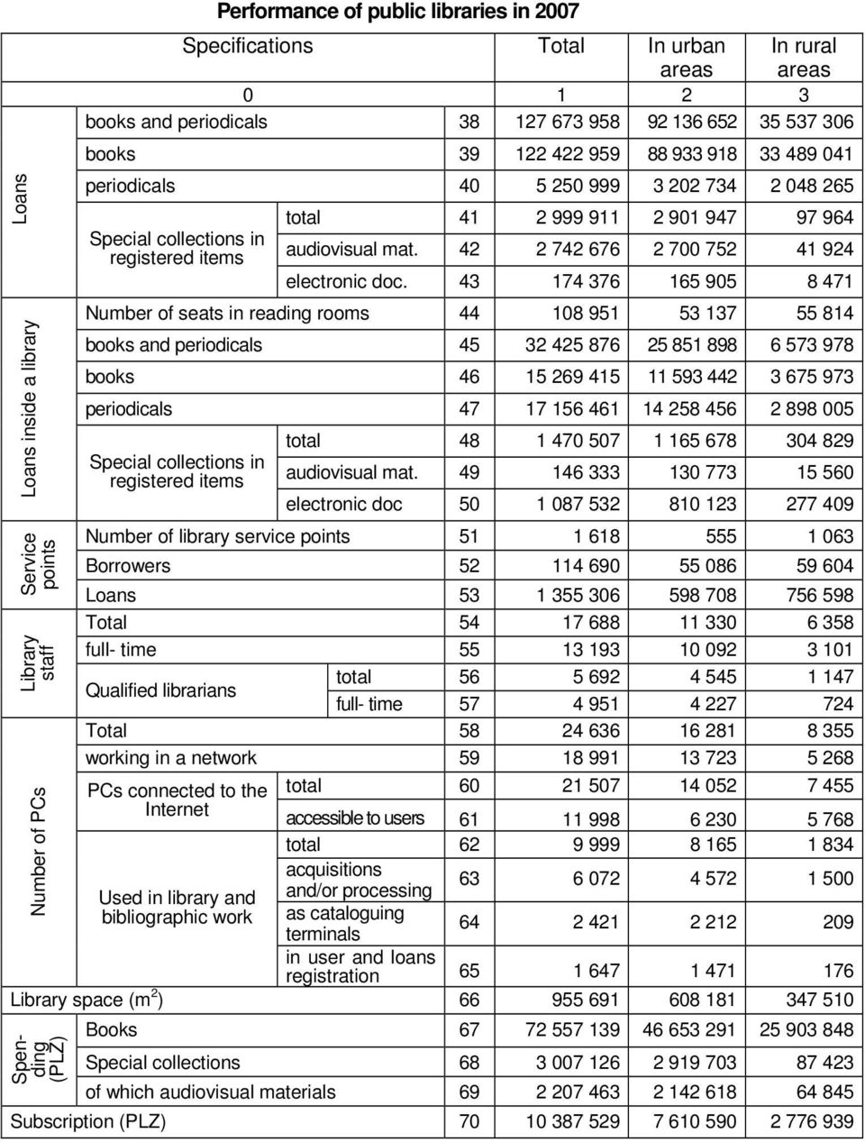 audiovisual mat. 42 2 742 676 2 700 752 41 924 electronic doc.