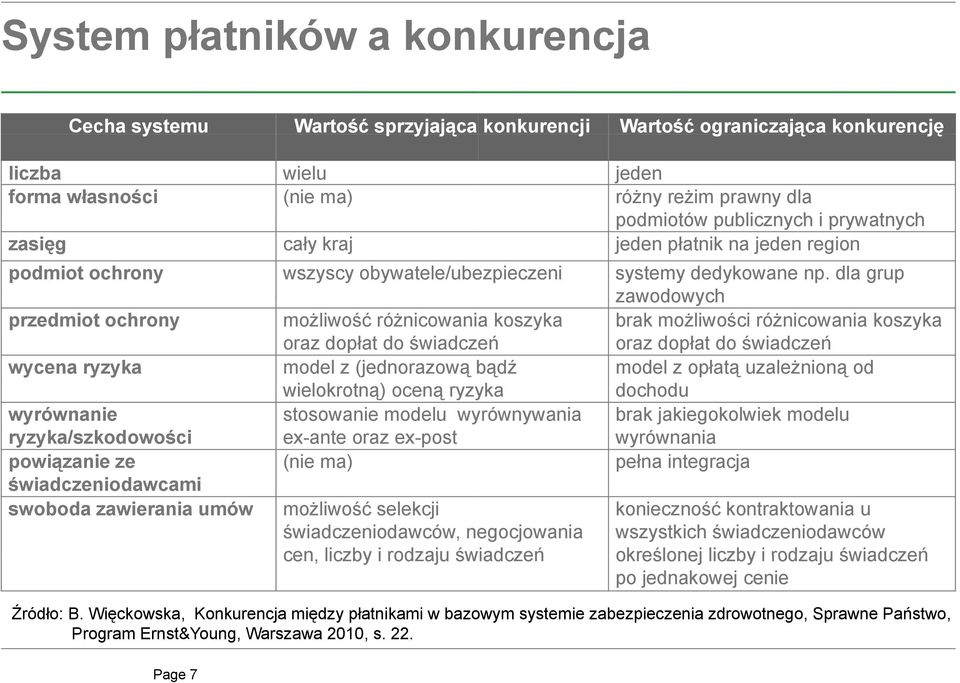 świadczeń model z (jednorazową bądź wielokrotną) oceną ryzy yka stosowanie modelu wyrównywania ex-ante oraz ex-post (nie ma) możliwość selekcji świadczeniodawców, negocjowania cen, liczby i rodzaju