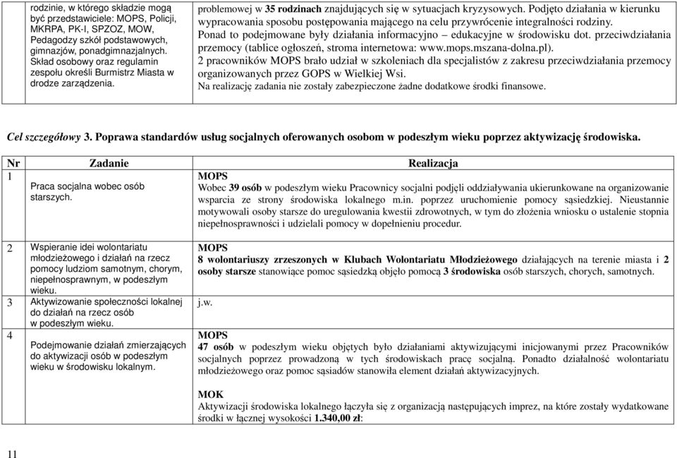 Podjęto działania w kierunku wypracowania sposobu postępowania mającego na celu przywrócenie integralności rodziny. Ponad to podejmowane były działania informacyjno edukacyjne w środowisku dot.