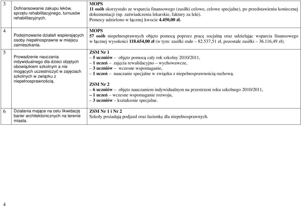 11 osób skorzystało ze wsparcia finansowego (zasiłki celowe, celowe specjalne), po przedstawieniu koniecznej dokumentacji (np. zaświadczenia lekarskie, faktury za leki).