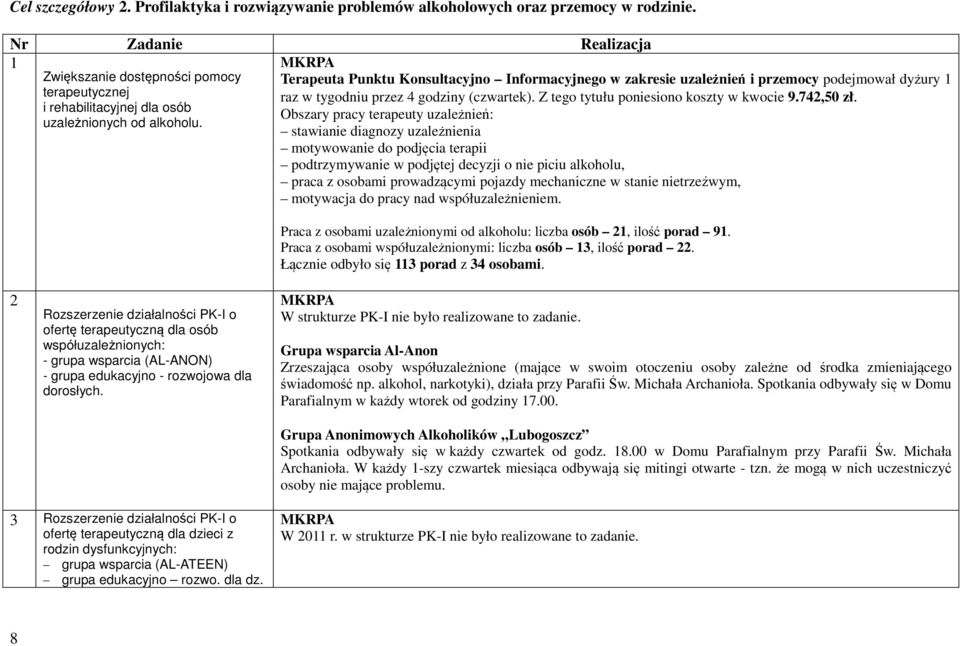 Obszary pracy terapeuty uzależnień: stawianie diagnozy uzależnienia motywowanie do podjęcia terapii podtrzymywanie w podjętej decyzji o nie piciu alkoholu, praca z osobami prowadzącymi pojazdy