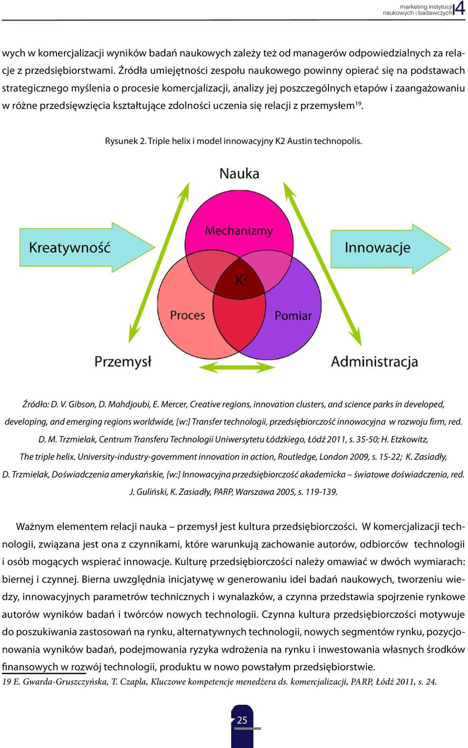 kształtujące zdolności uczenia się relacji z przemysłem 19. Rysunek 2. Triple helix i model innowacyjny K2 Austin technopolis. Źródło: D. V. Gibson, D. Mahdjoubi, E.