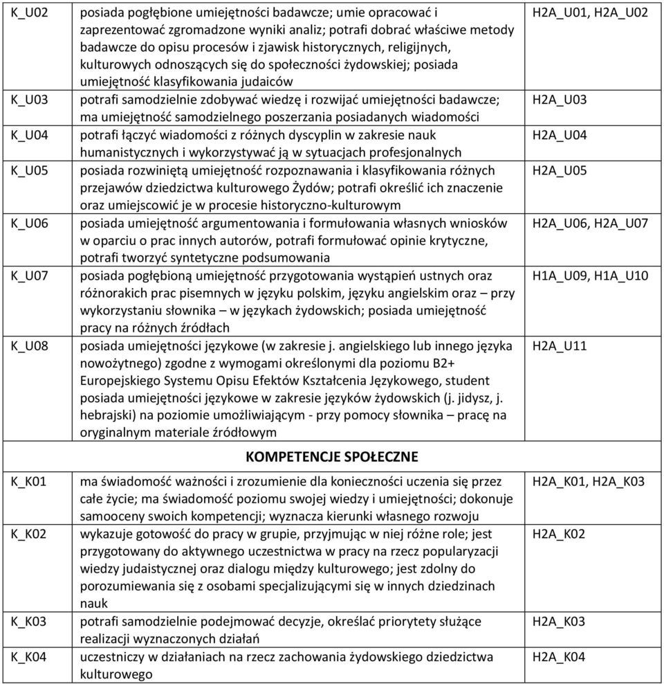 wiedzę i rozwijać umiejętności badawcze; ma umiejętność samodzielnego poszerzania posiadanych wiadomości potrafi łączyć wiadomości z różnych dyscyplin w zakresie nauk humanistycznych i wykorzystywać