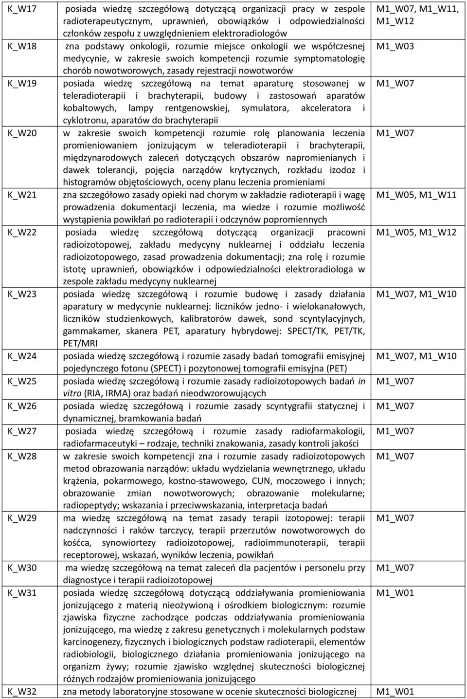 szczegółową na temat aparaturę stosowanej w teleradioterapii i brachyterapii, budowy i zastosowań aparatów kobaltowych, lampy rentgenowskiej, symulatora, akceleratora i cyklotronu, aparatów do