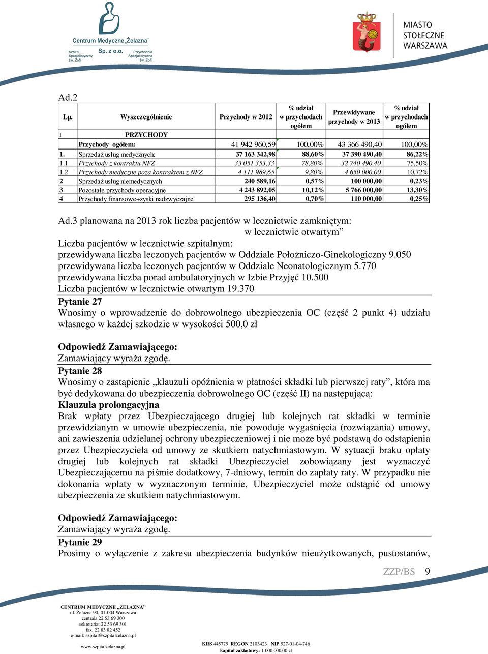 Sprzedaż usług medycznych: 37 163 342,98 88,60% 37 390 490,40 86,22% 1.1 Przychody z kontraktu NFZ 33 051 353,33 78,80% 32 740 490,40 75,50% 1.