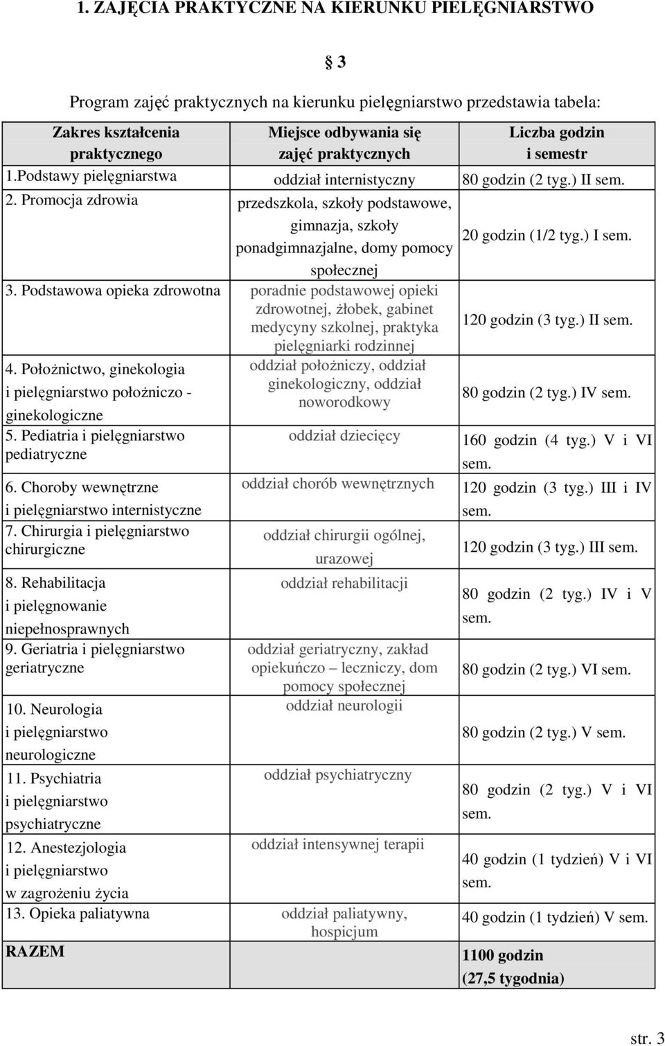 Promocja zdrowia przedszkola, szkoły podstawowe, gimnazja, szkoły ponadgimnazjalne, domy pomocy społecznej 3.