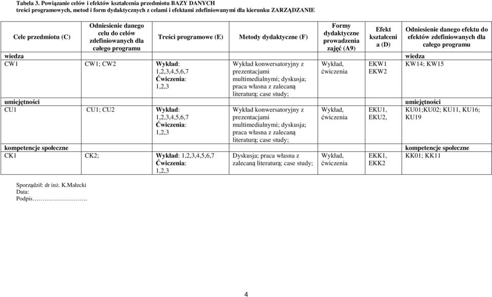 Sporządził: dr inż. K.Małecki Data: Podpis.