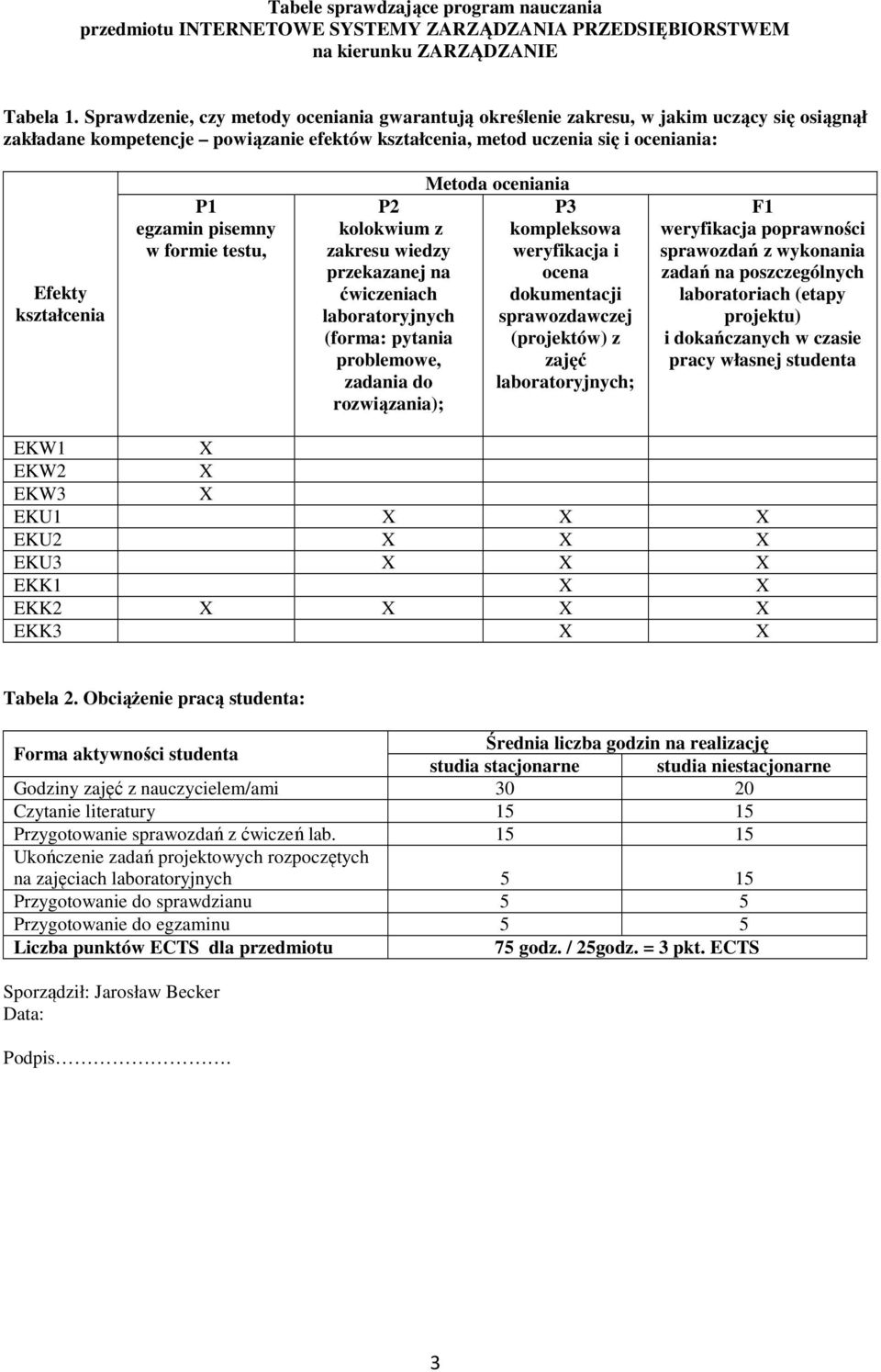 egzamin pisemny w formie testu, P kolokwium z zakresu wiedzy przekazanej na ćwiczeniach laboratoryjnych (forma: pytania problemowe, zadania do rozwiązania); Metoda oceniania P kompleksowa weryfikacja