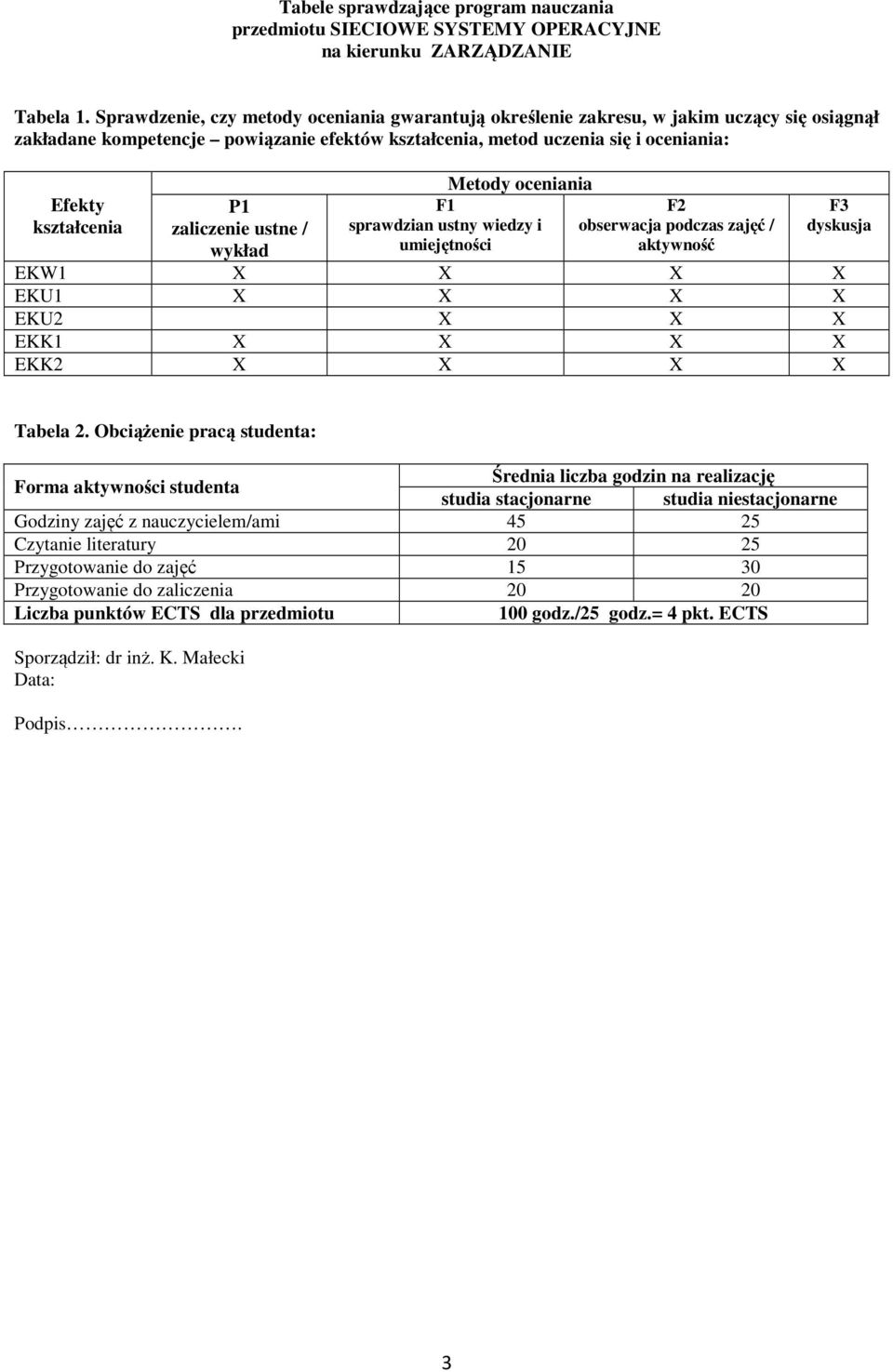zaliczenie ustne / wykład Metody oceniania F sprawdzian ustny wiedzy i umiejętności F obserwacja podczas zajęć / aktywność F dyskusja EKW X X X X EKU X X X X EKU X X X EKK X X X X EKK X X X X Tabela.