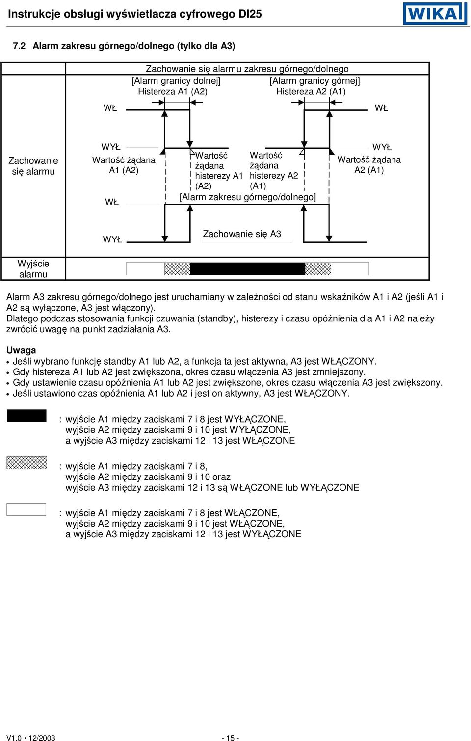 Alarm A3 zakresu górnego/dolnego jest uruchamiany w zaleŝności od stanu wskaźników A1 i A2 (jeśli A1 i A2 są wyłączone, A3 jest włączony).