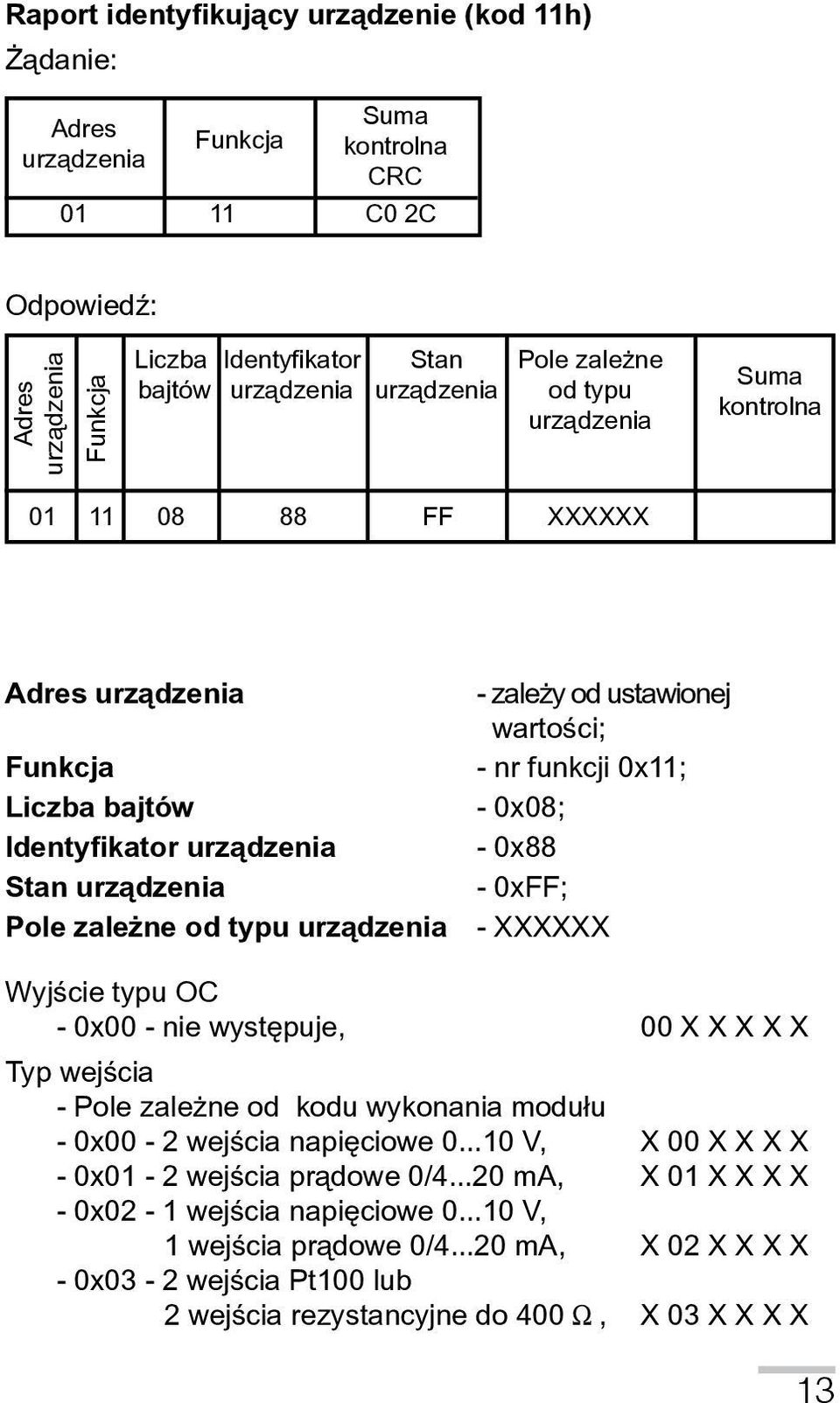 Stan urz¹dzenia - 0xFF; Pole zale ne od typu urz¹dzenia - XXXXXX Wyjœcie typu OC - 0x00 - nie wystêpuje, 00 X X X X X Typ wejœcia - Pole zale ne od kodu wykonania modu³u - 0x00-2 wejœcia napiêciowe 0.