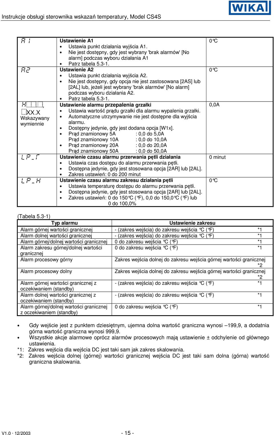 Patrz tabela 5.3-1. Ustawienie alarmu przepalenia grzałki Ustawia wartość prądu grzałki dla alarmu wypalenia grzałki. Automatyczne utrzymywanie nie jest dostępne dla wyjścia alarmu.