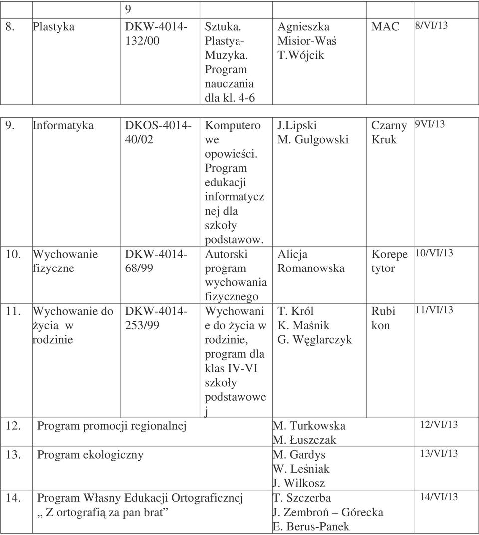 Autorski program wychowania fizycznego Wychowani e do ycia w rodzinie, program dla klas IV-VI podstawowe j J.Lipski M. Gulgowski Alicja Romanowska T. Król K. Manik G. Wglarczyk 12.