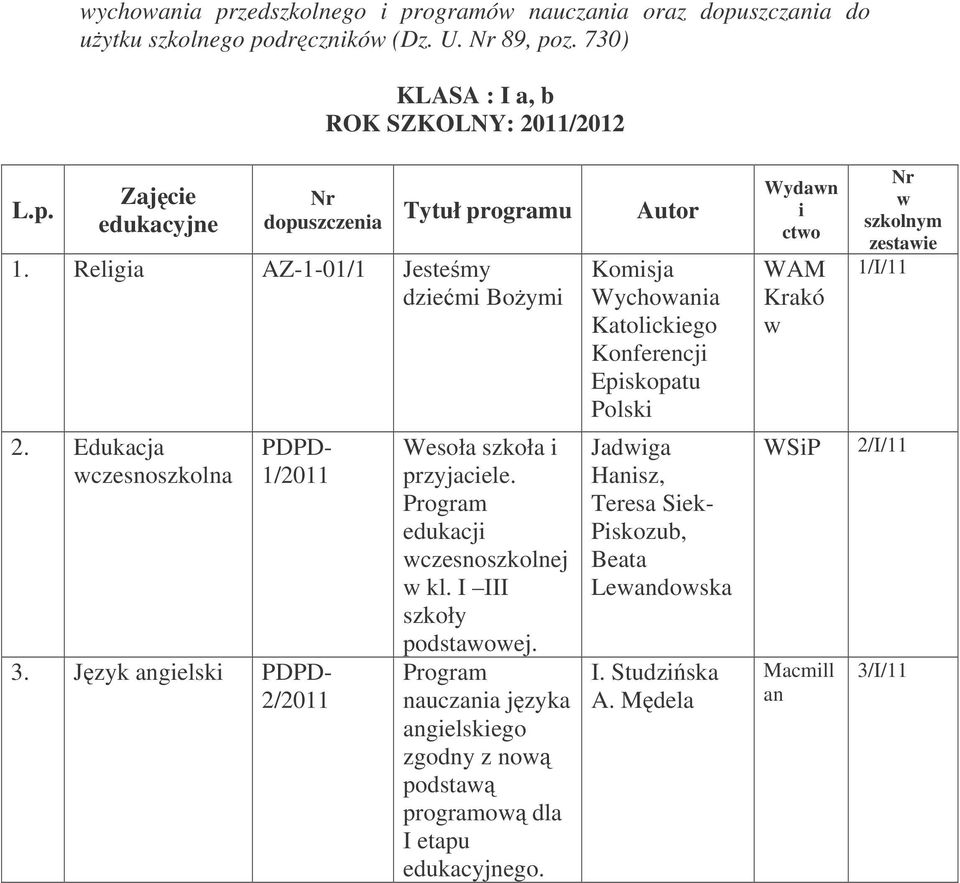 Jzyk angielski PDPD- 2/2011 Wesoła szkoła i przyjaciele. wczesnoszkolnej w kl. I III.