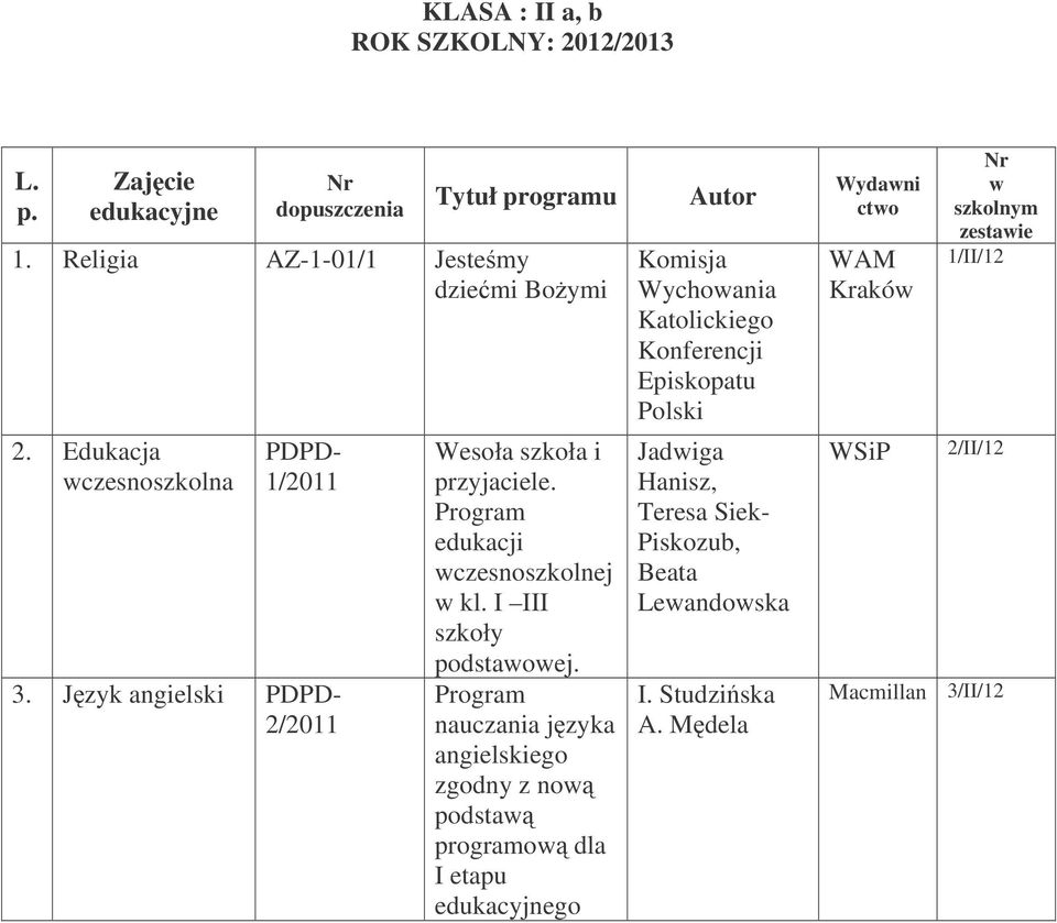 Jzyk angielski PDPD- 2/2011 Wesoła szkoła i przyjaciele. wczesnoszkolnej w kl. I III.