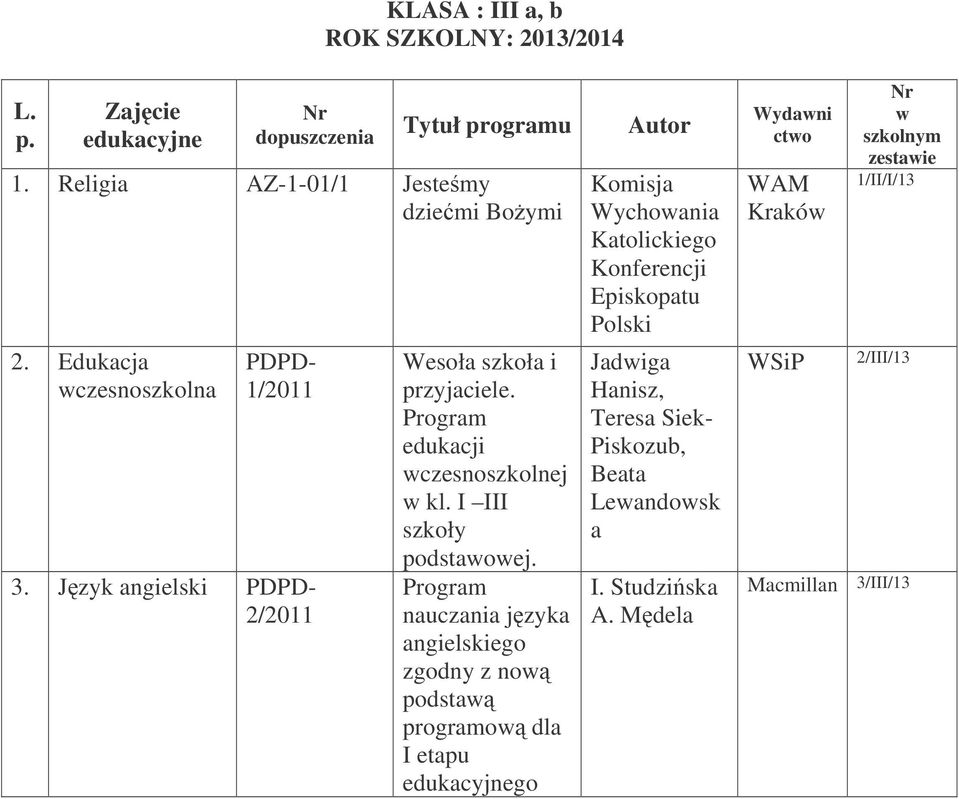 Jzyk angielski PDPD- 2/2011 Wesoła szkoła i przyjaciele. wczesnoszkolnej w kl. I III.