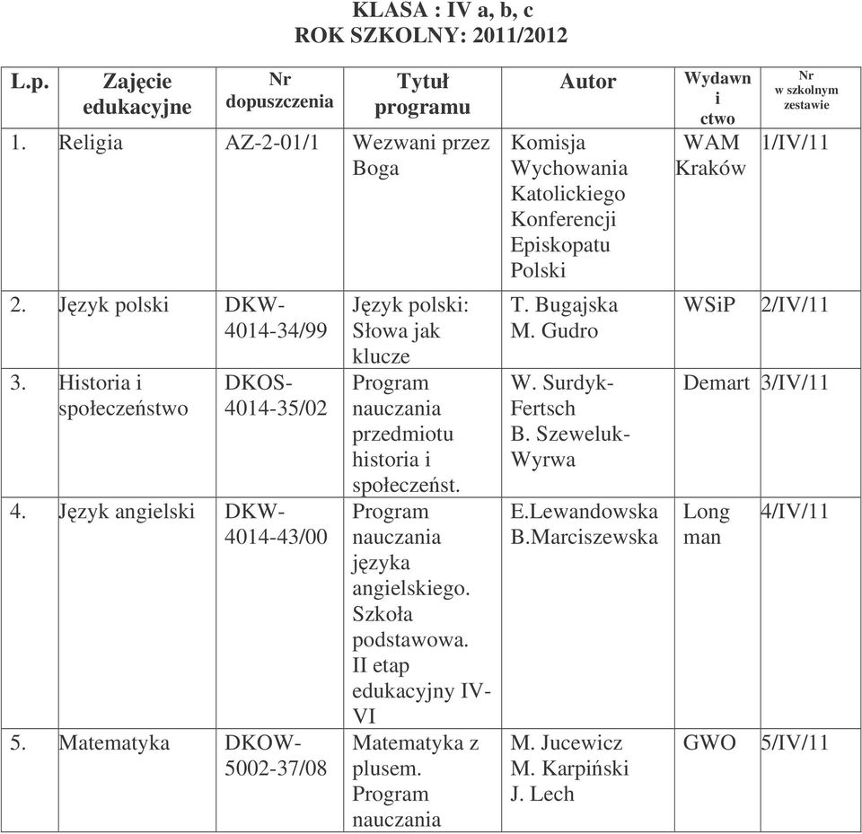 Matematyka DKOW- 5002-37/08 Jzyk polski: Słowa jak klucze przedmiotu historia i społeczest. jzyka angielskiego. Szkoła podstawowa.