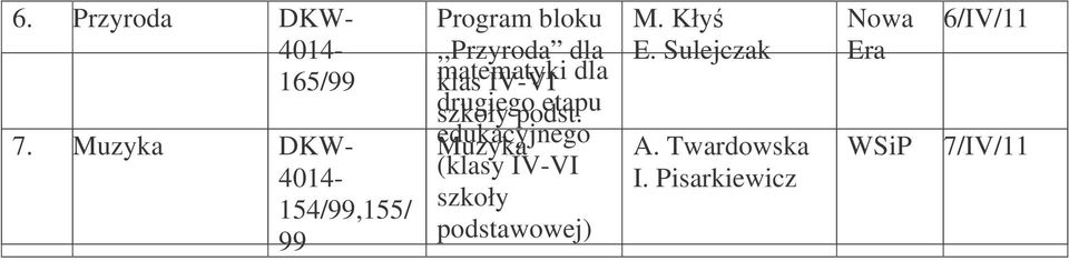 matematyki klas IV-VI dla drugiego podst.