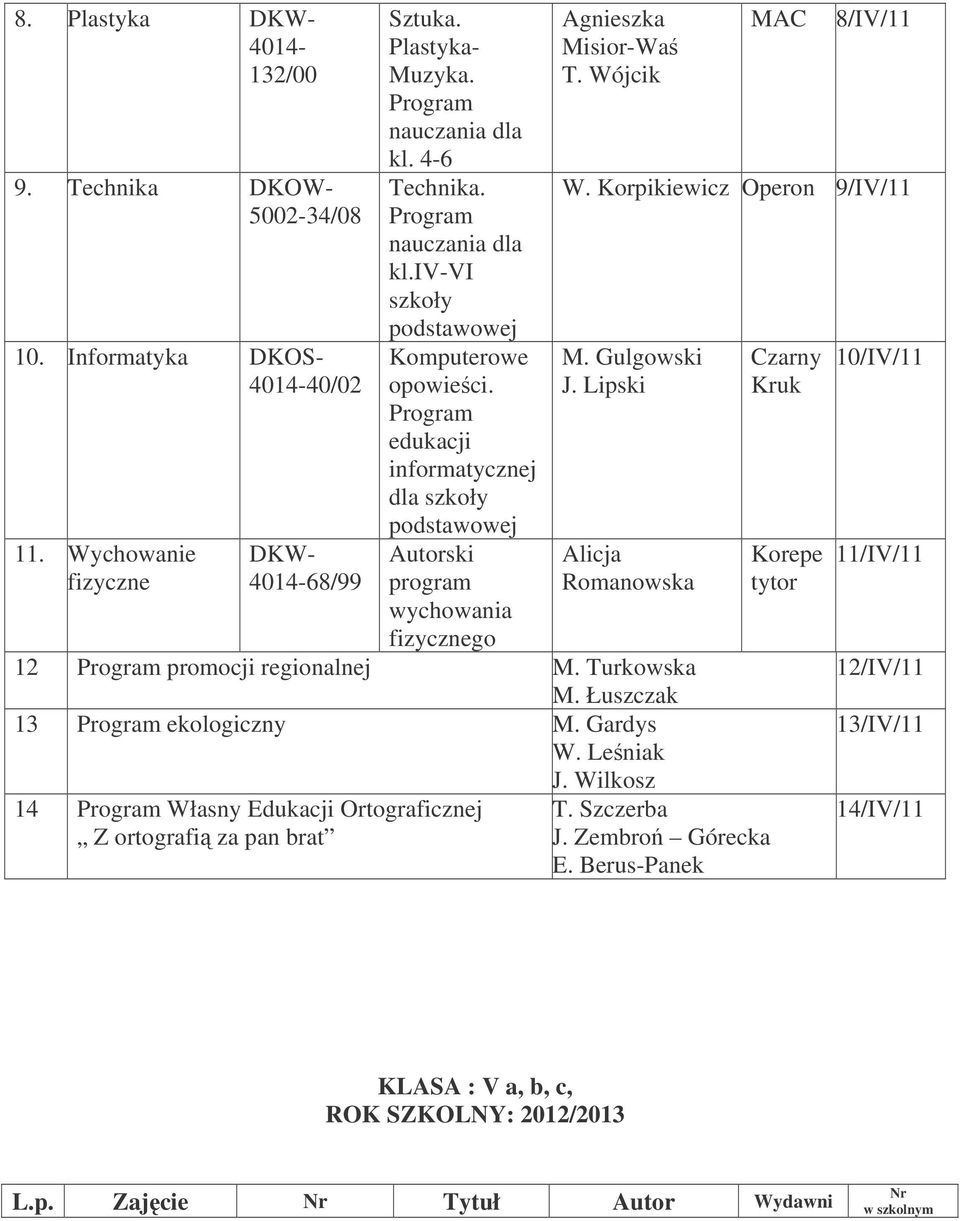 Lipski Alicja Romanowska 12 promocji regionalnej M. Turkowska M. Łuszczak 13 ekologiczny M. Gardys W. Leniak J. Wilkosz 14 Własny Edukacji Ortograficznej Z ortografi za pan brat T.