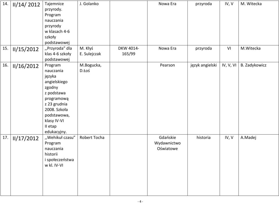Szkoła podstawowa, klasy IV-VI II etap edukacyjny. 17. II/17/2012,,Wehikuł czasu historii i społeczeństwa w kl. IV-VI J.