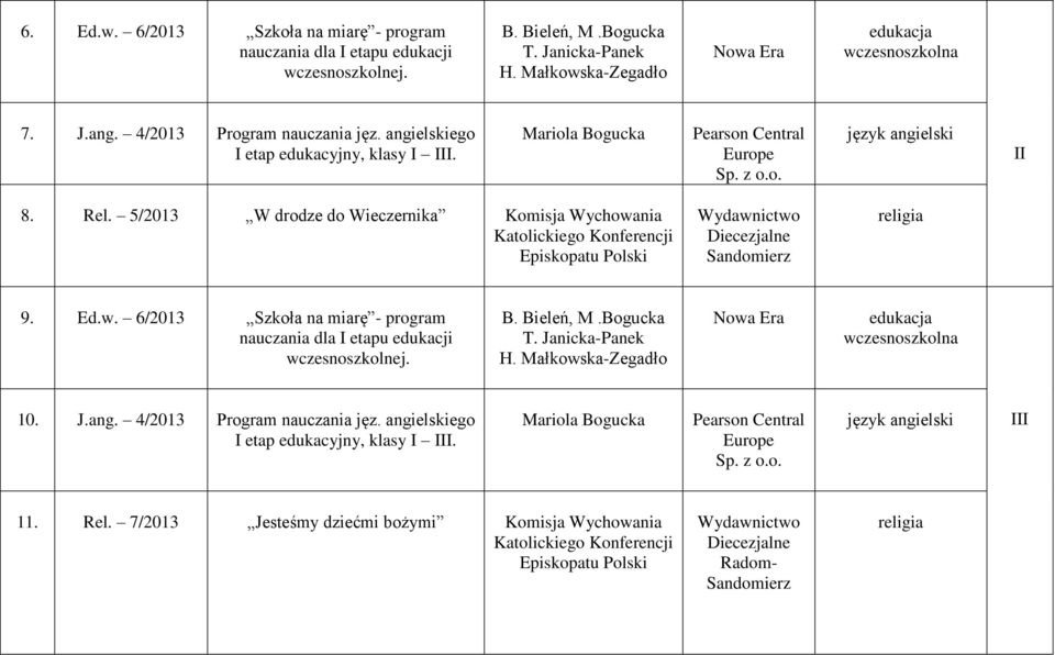 w. 6/2013 Szkoła na miarę - program nauczania dla I etapu edukacji wczesnoszkolnej. B. Bieleń, M.Bogucka T. Janicka-Panek H. Małkowska-Zegadło edukacja wczesnoszkolna 10. J.ang.