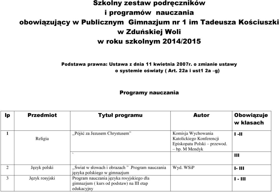 22a i ust1 2a g) Programy nauczania lp Przedmiot Tytuł programu Autor Obowiązuje w klasach 1 Religia,,Pójść za Jezusem Chrystusem ` Komisja Wychowania Katolickiego