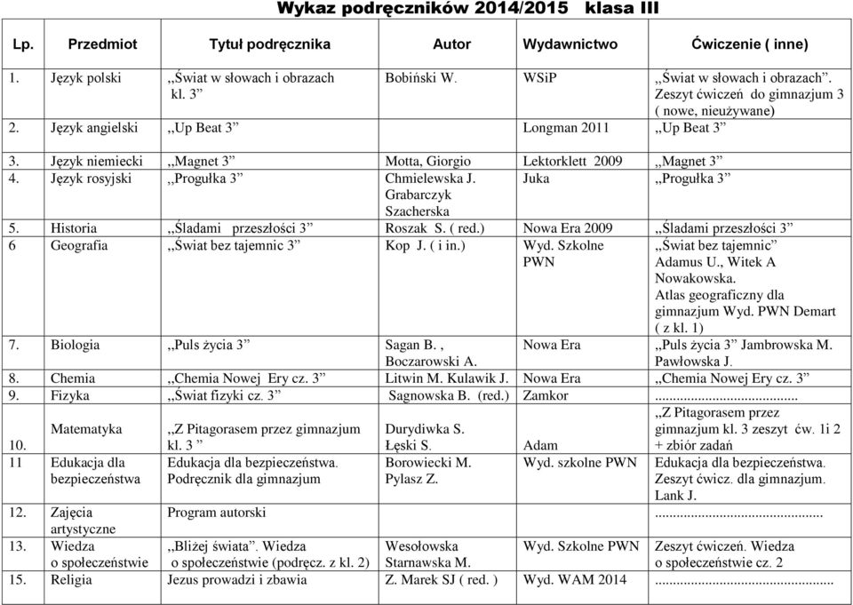 Język niemiecki,,magnet 3 Motta, Giorgio Lektorklett 2009,,Magnet 3 4. Język rosyjski,,progułka 3 Chmielewska J. Juka,,Progułka 3 Grabarczyk Szacherska 5. Historia,,Śladami przeszłości 3 Roszak S.