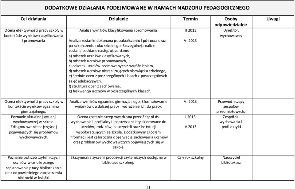 Szczególnej a nalizie zostaną poddane następujące dane: a) odsetek uczniów klasyfikowanych, b) odsetek uczniów promowanych, c) odsetek uczniów promowanych z wyróżnieniem, d) odsetek uczniów