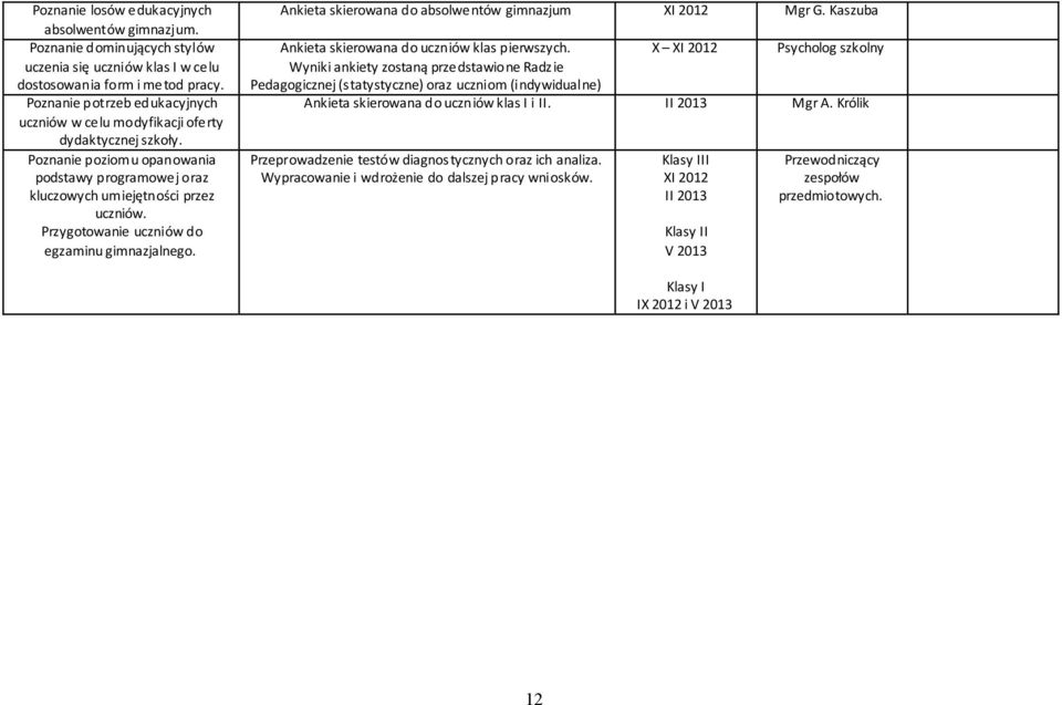Przygotowanie uczniów do egzaminu gimnazjalnego. Ankieta skierowana do absolwentów gimnazjum XI 2012 Mgr G. Kaszuba Ankieta skierowana do uczniów klas pierwszych.